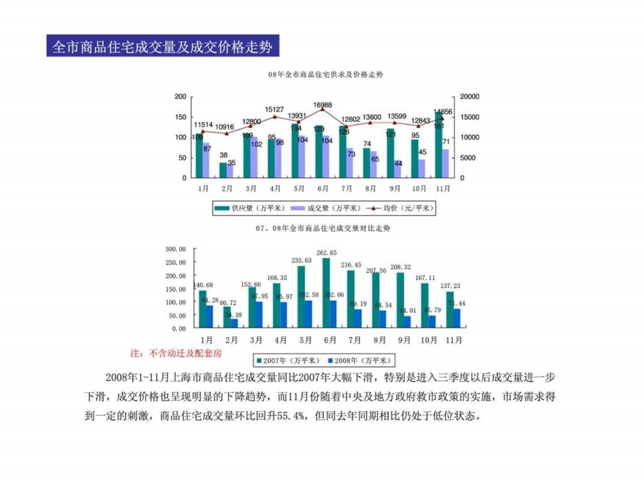 宏观市场分析.ppt_第1页