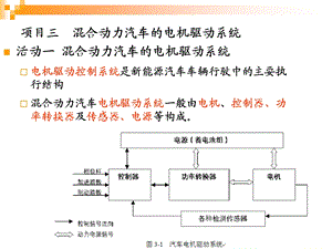 混合动力汽车的电机驱动系统名师制作优质教学资料.ppt