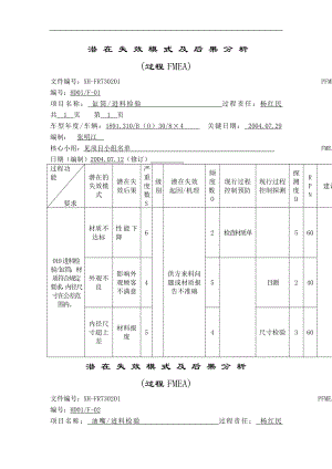 潜在失效模式及后果分析过程FMEA.doc