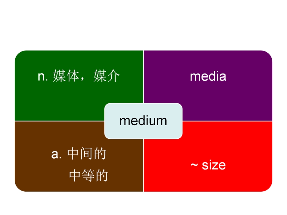 最新英语四级考试文科词汇2..ppt_第3页