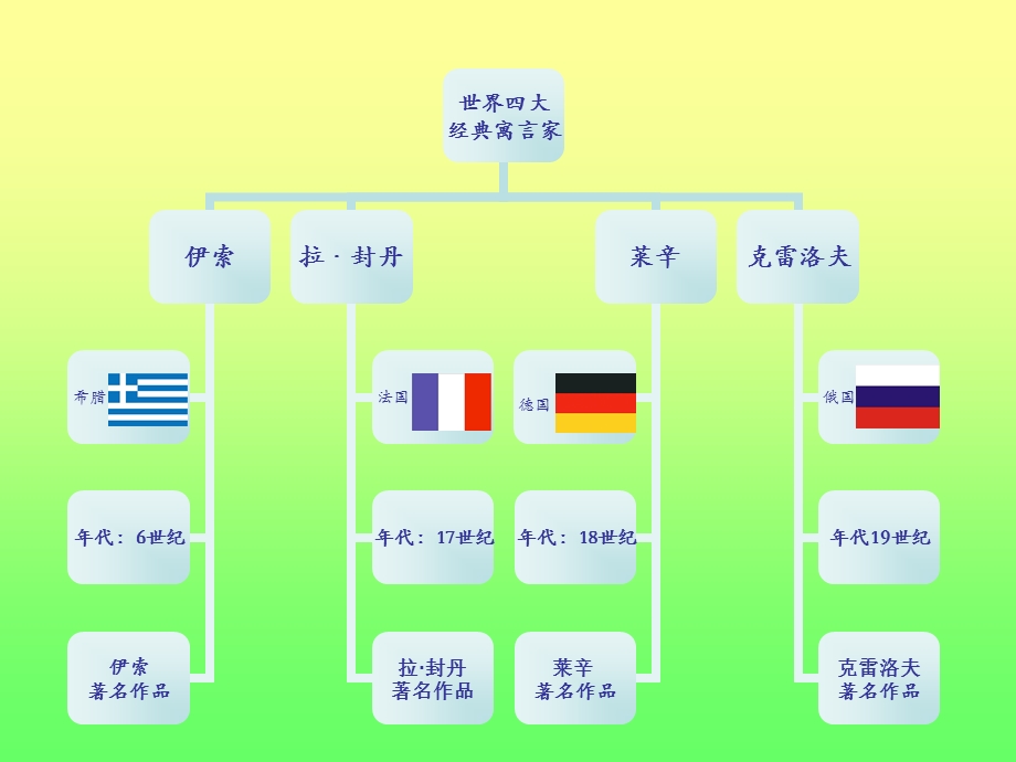 寓言故事教学作品.ppt_第2页