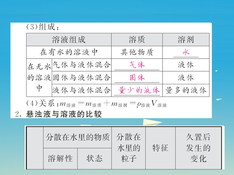 九年级化学下册溶液课题1溶液的形成第1课时溶液课件新版新人教版.pptx_第1页