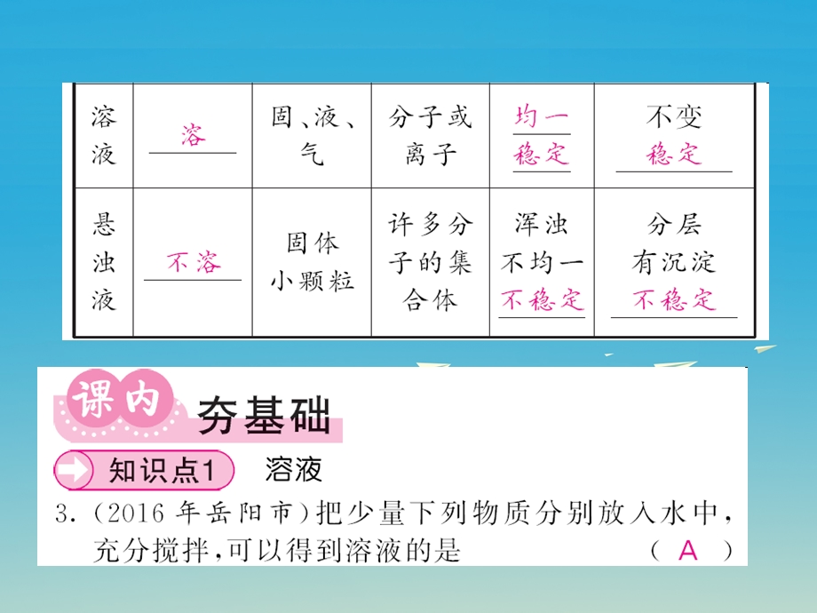 九年级化学下册溶液课题1溶液的形成第1课时溶液课件新版新人教版.pptx_第2页