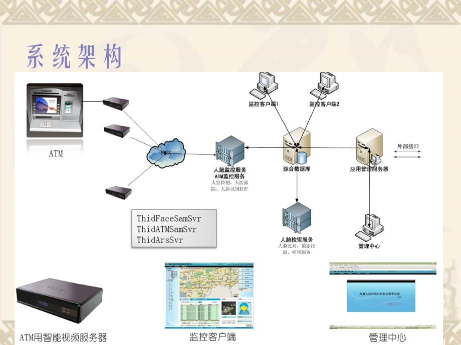 产品培训银行智能监控报警系统.ppt_第2页