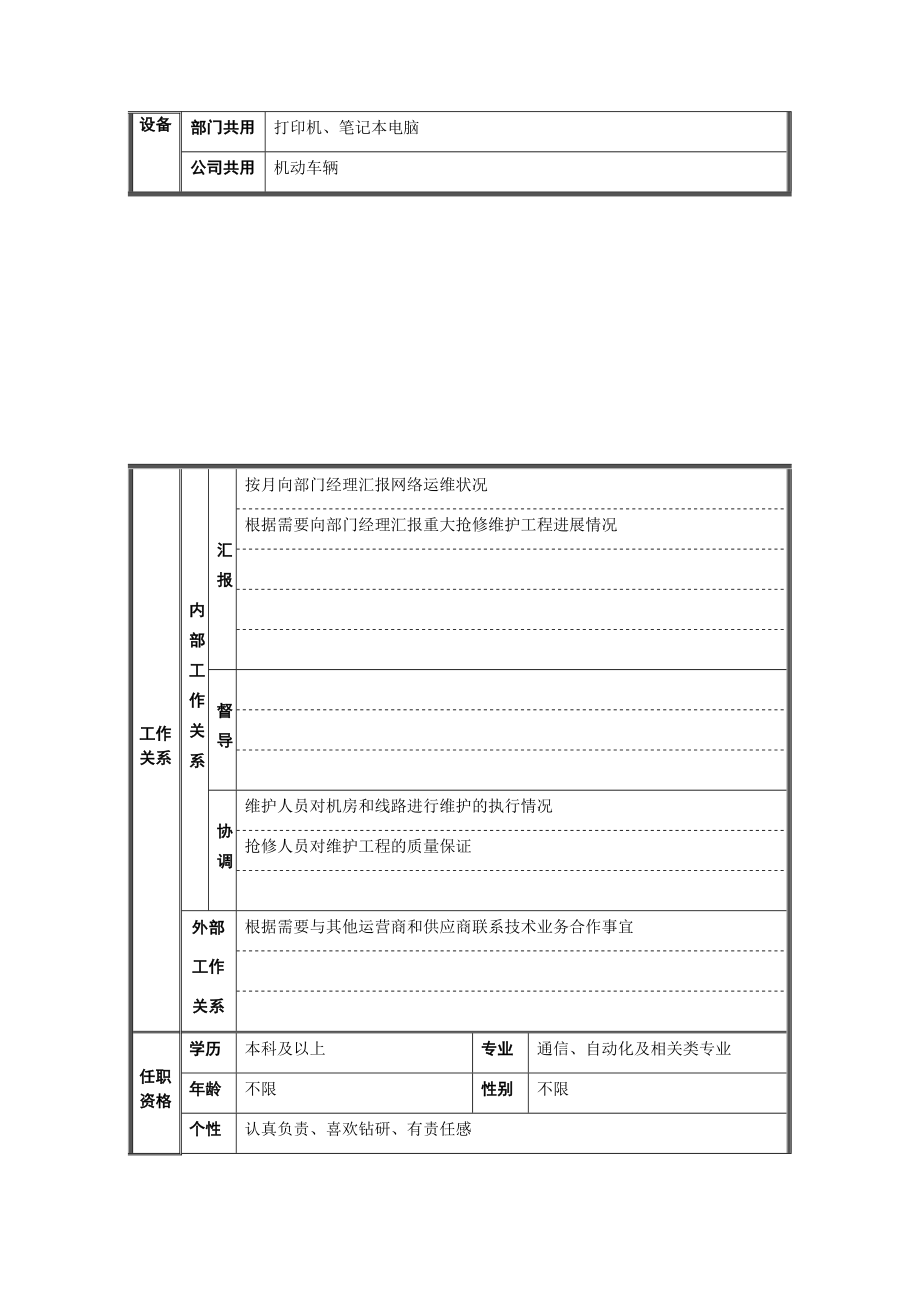 运行维护部技术专员岗位说明书.doc_第2页