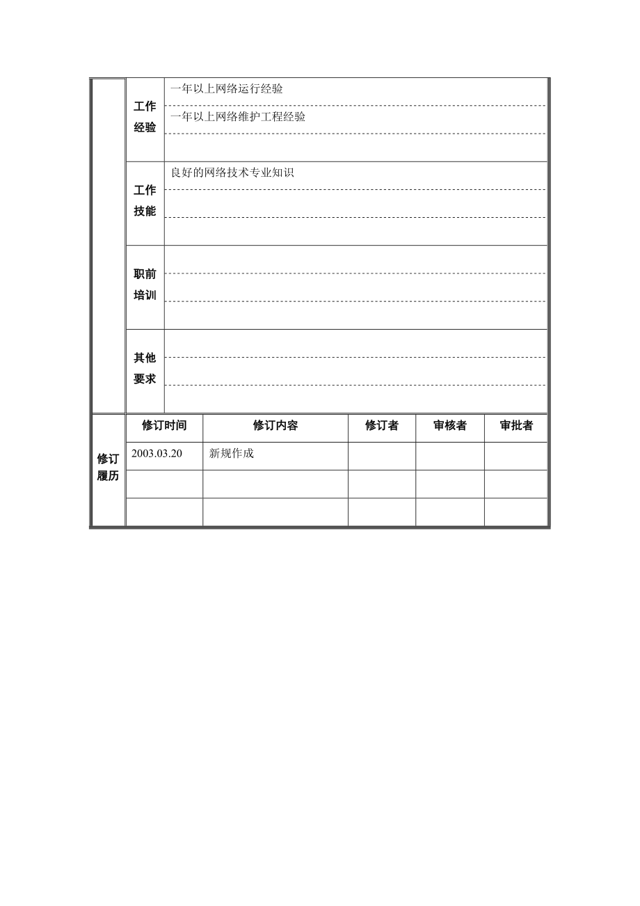 运行维护部技术专员岗位说明书.doc_第3页