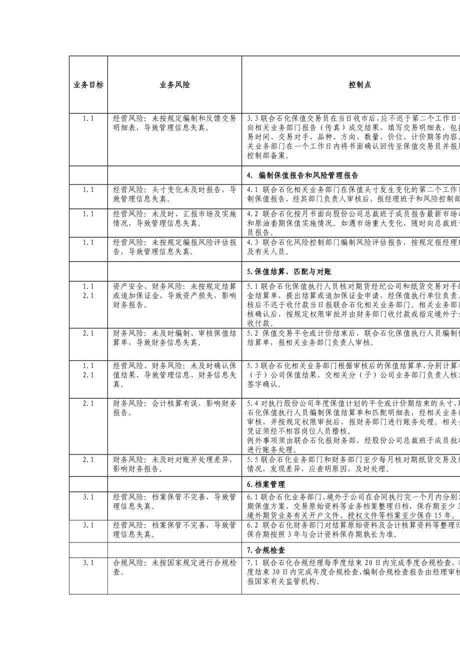 石油保值业务控制矩阵制度范本、doc格式.doc_第2页