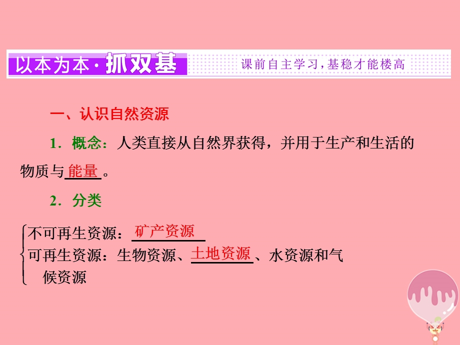 高中地理从人地关系看资源与环境第一节自然资源与人类课件鲁教版.pptx_第1页