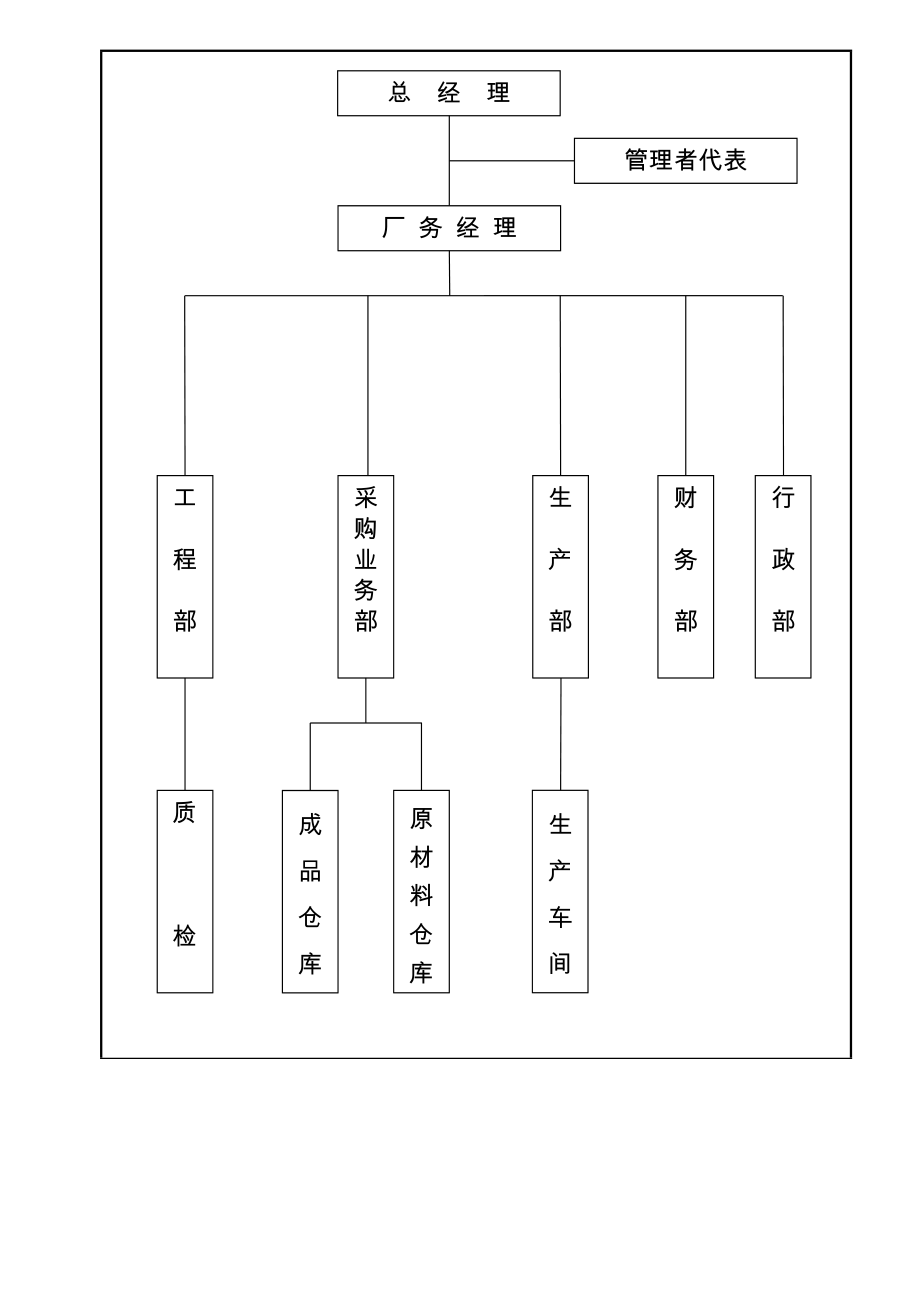 组织机构及职能分配.doc_第1页