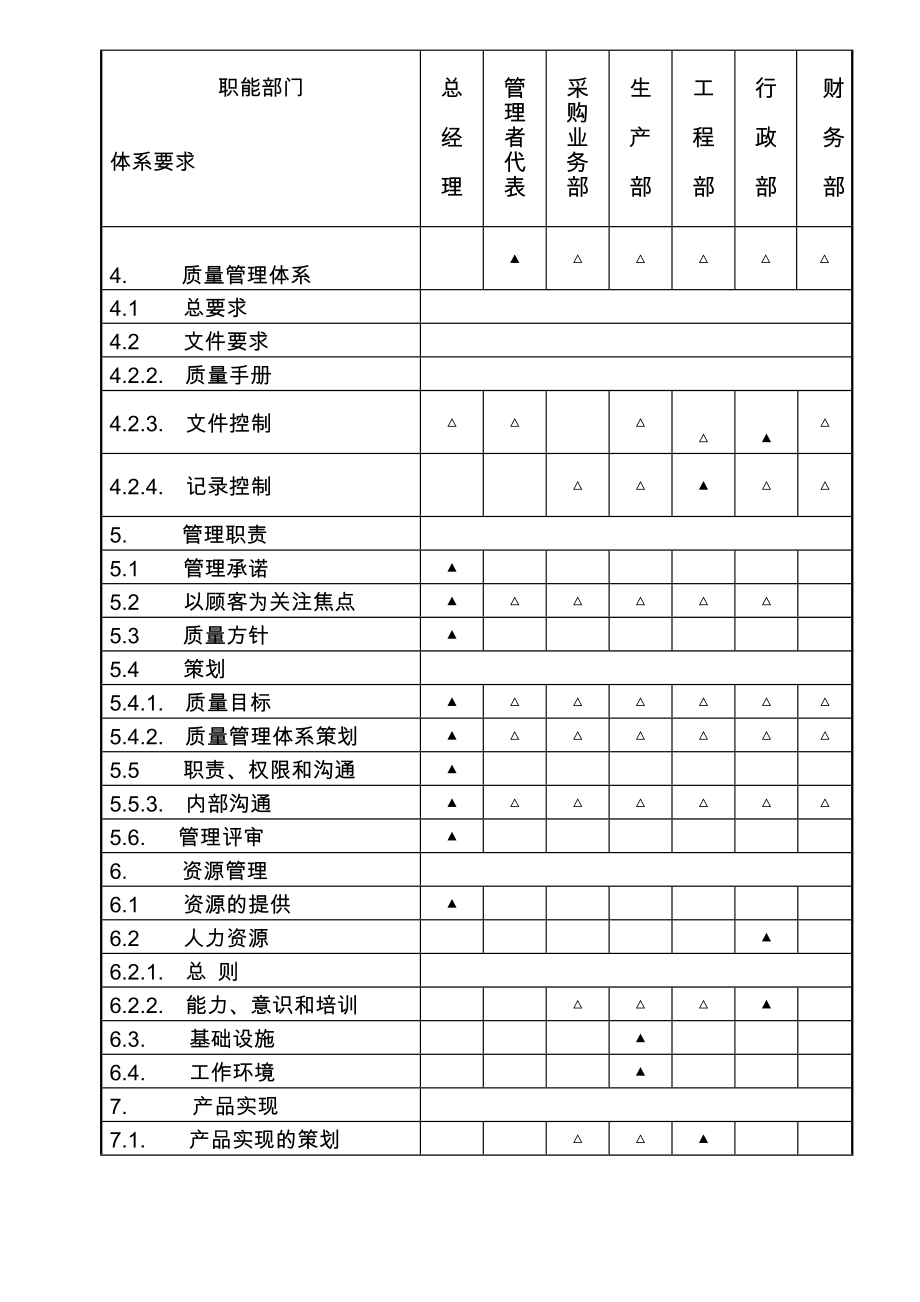 组织机构及职能分配.doc_第2页