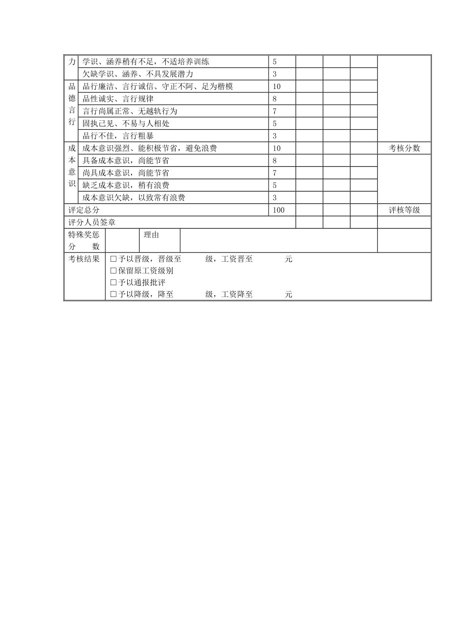 职员考核表表格模板、doc格式.doc_第2页