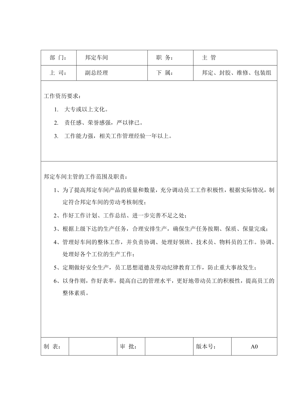 车间岗位职责及任职要求doc格式.doc_第1页