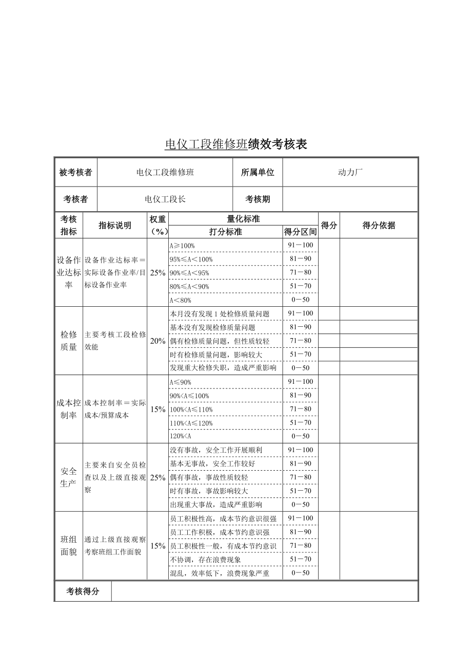 电仪工段维修班绩效考核表.doc_第1页