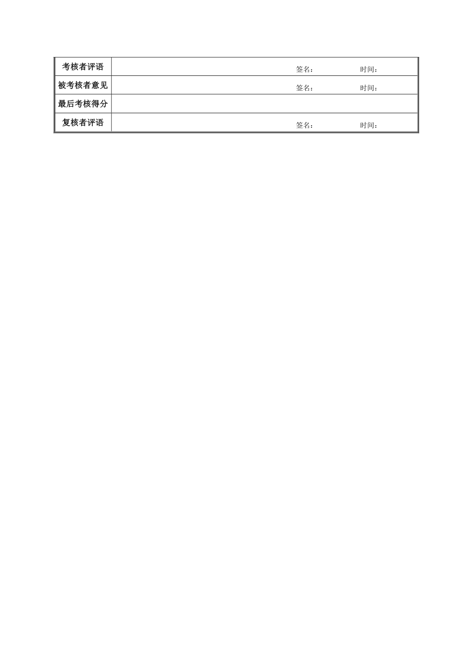 电仪工段维修班绩效考核表.doc_第2页