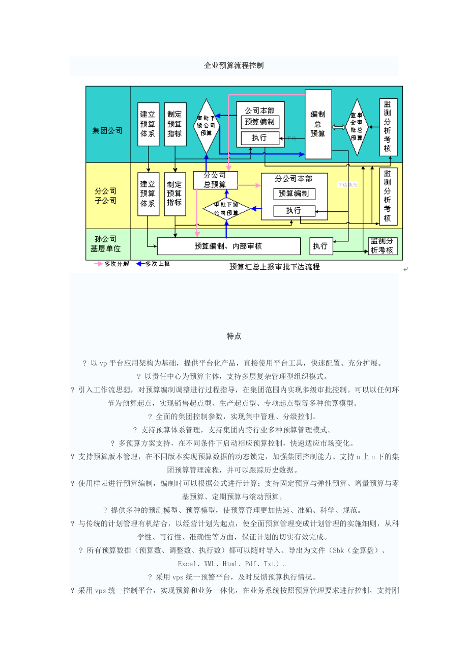 集团全面预算管理解决方案.doc_第3页