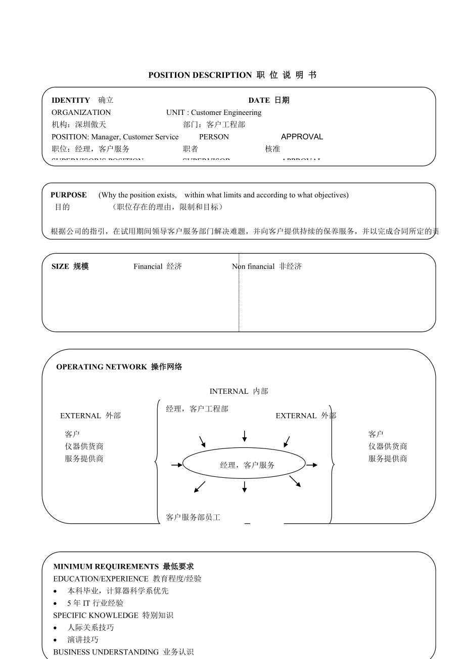 深圳傲天软件17个经典职位说明书(doc 41).doc_第1页