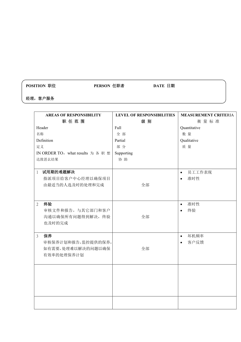 深圳傲天软件17个经典职位说明书(doc 41).doc_第2页