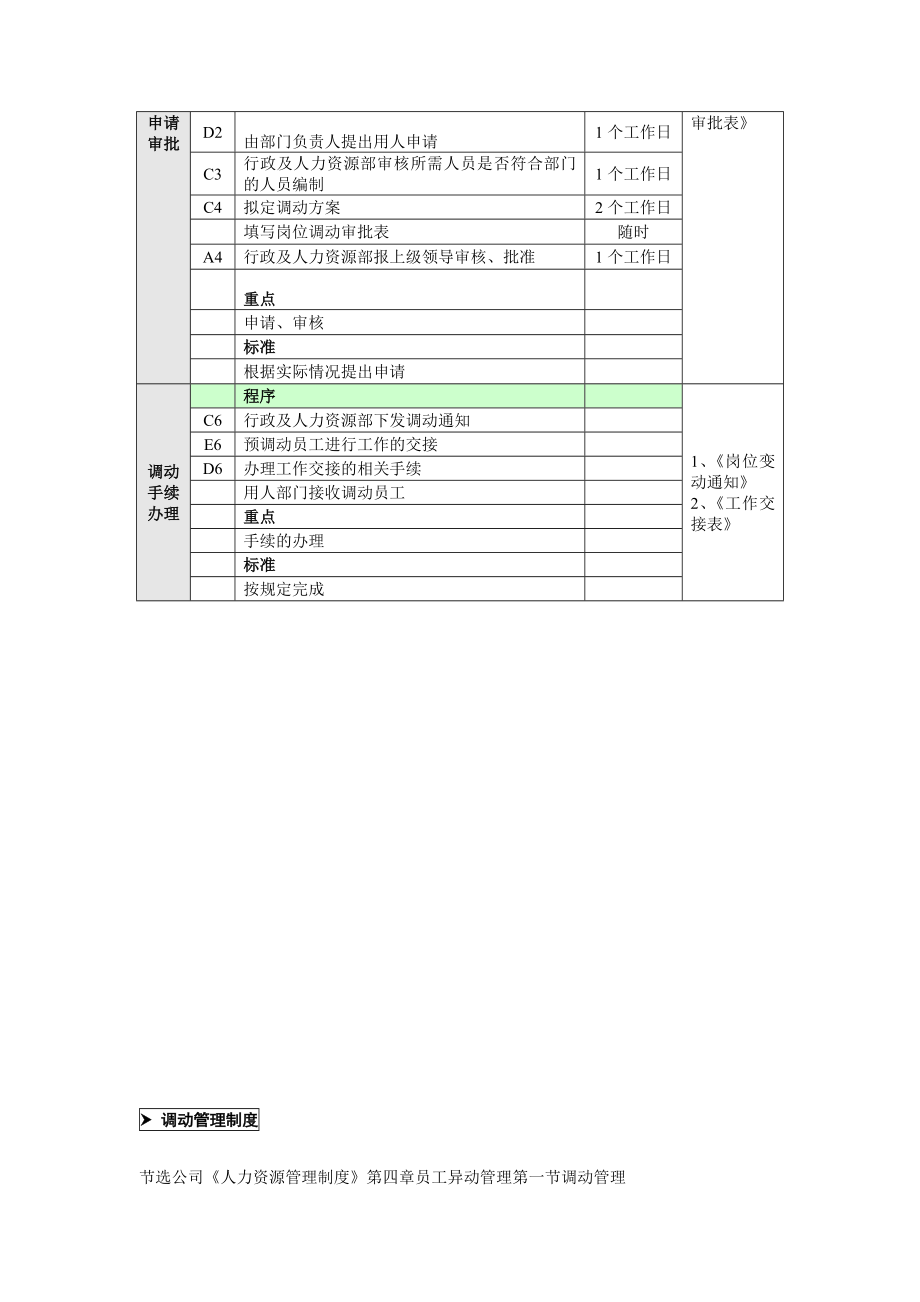 调动管理工作流程图.doc_第3页