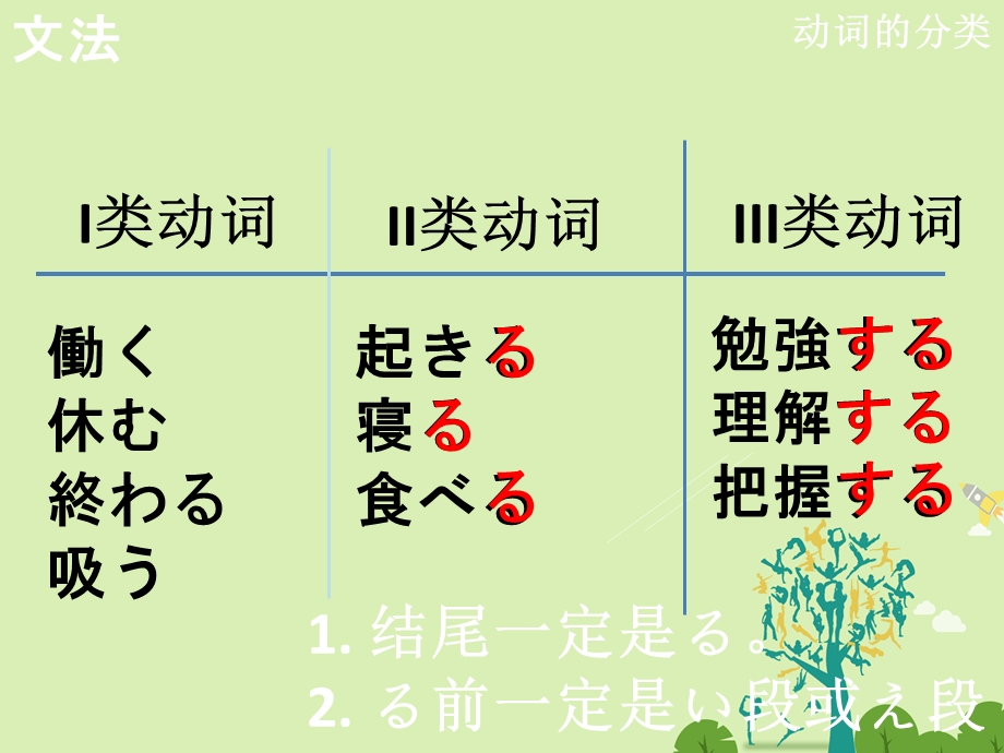 高三日语一轮复习 第5课课件..ppt_第1页