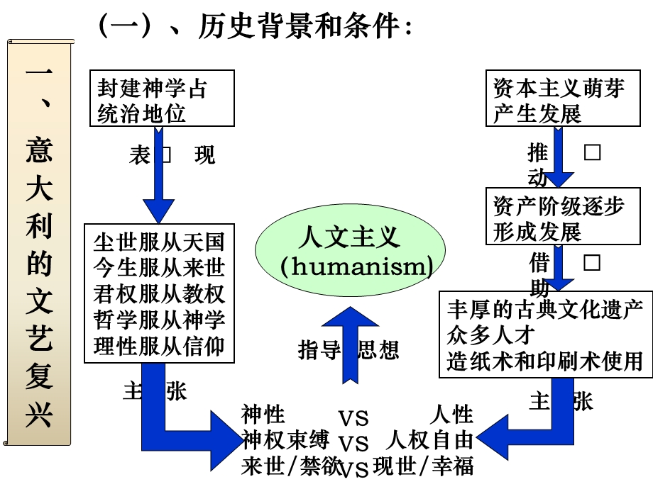 文艺复兴和宗教改革1.ppt_第2页