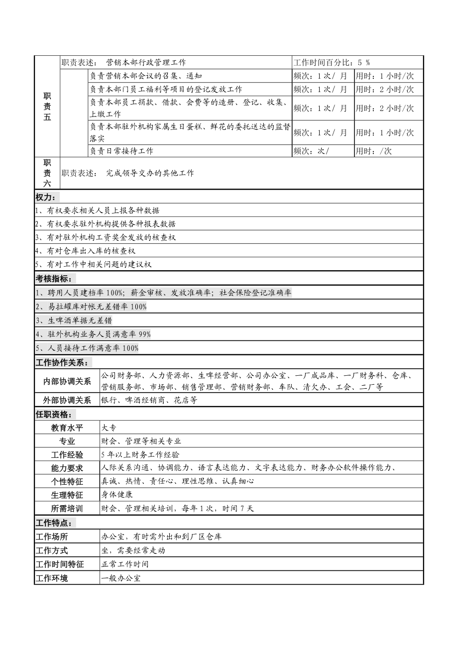 营销服务部综合管理岗岗位说明书.doc_第2页