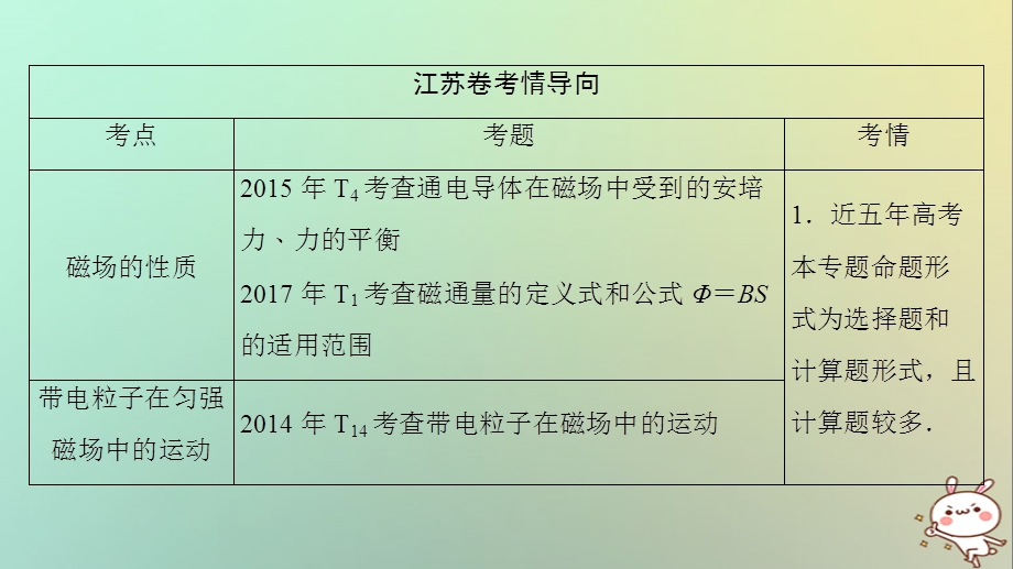 江苏专版高考物理复习专题八磁场带电粒子在磁场及复合场中的运动课件.pptx_第1页