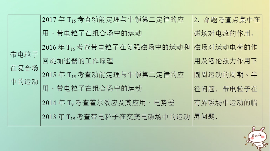 江苏专版高考物理复习专题八磁场带电粒子在磁场及复合场中的运动课件.pptx_第2页