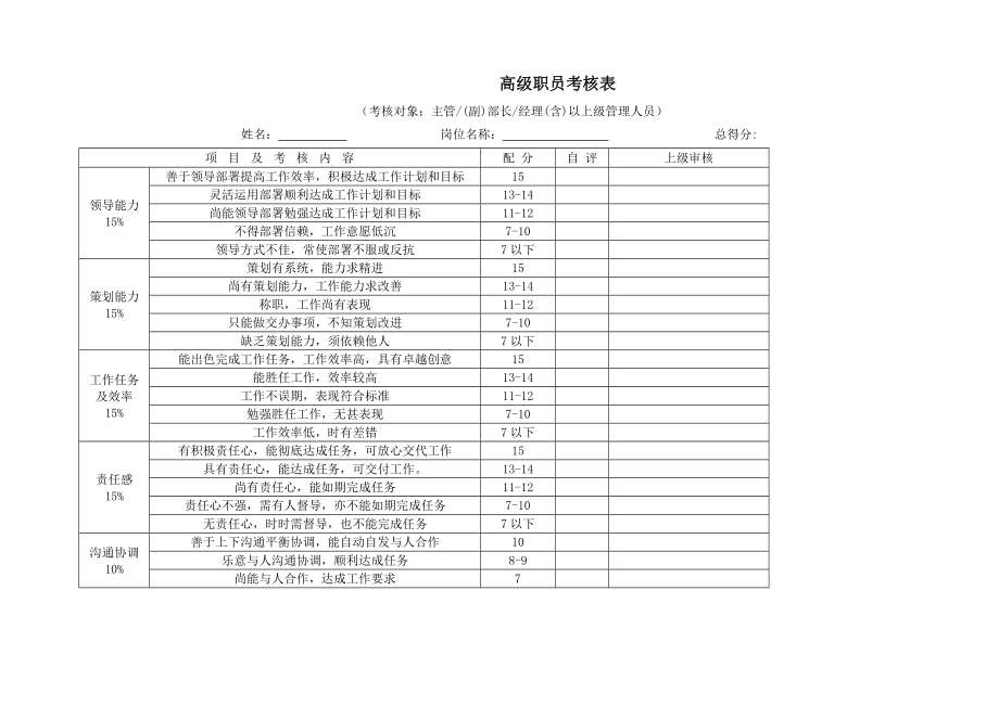 各部门绩效考核表格汇总DOC 9页.doc_第1页