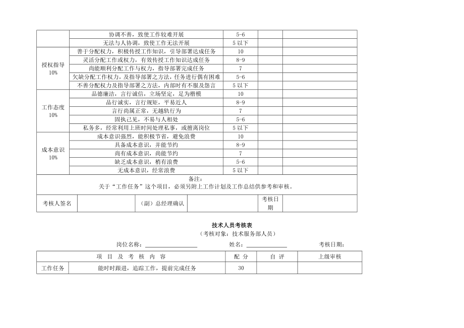 各部门绩效考核表格汇总DOC 9页.doc_第2页