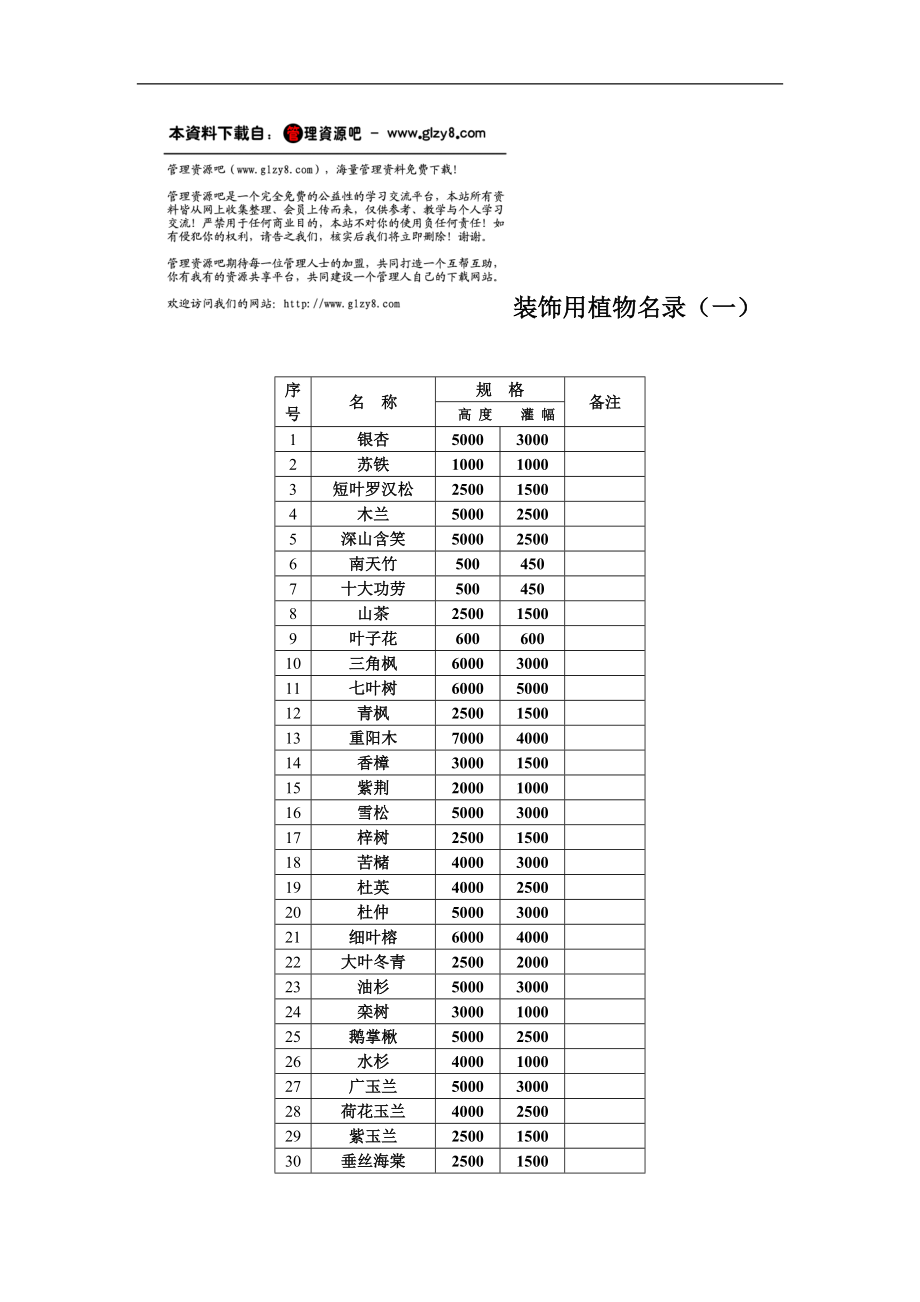 装饰用植物名录大全.doc_第1页