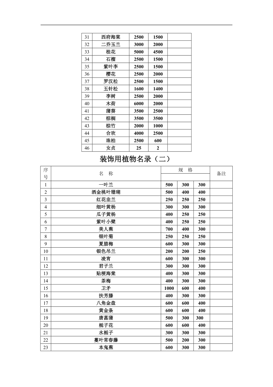 装饰用植物名录大全.doc_第2页