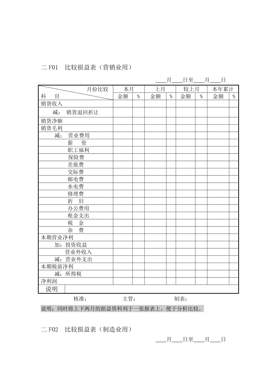 费用管理纵表格.doc_第1页