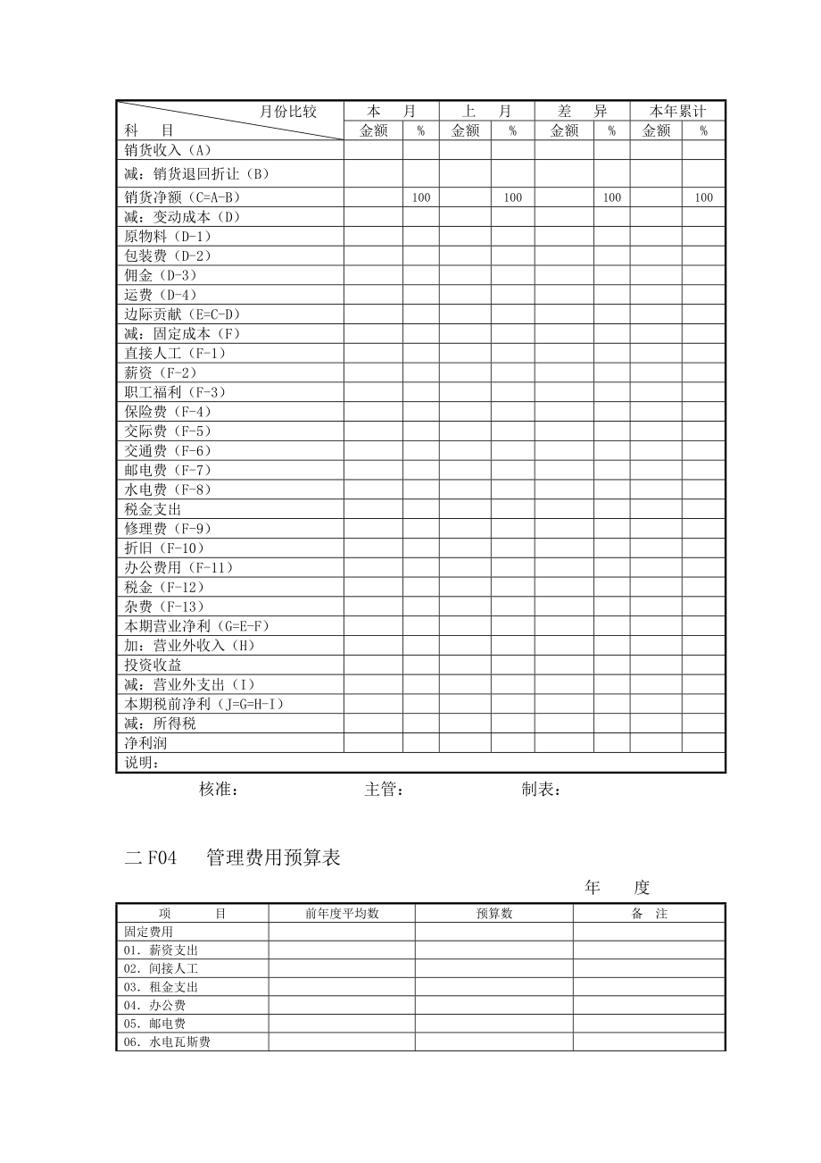 费用管理纵表格.doc_第2页