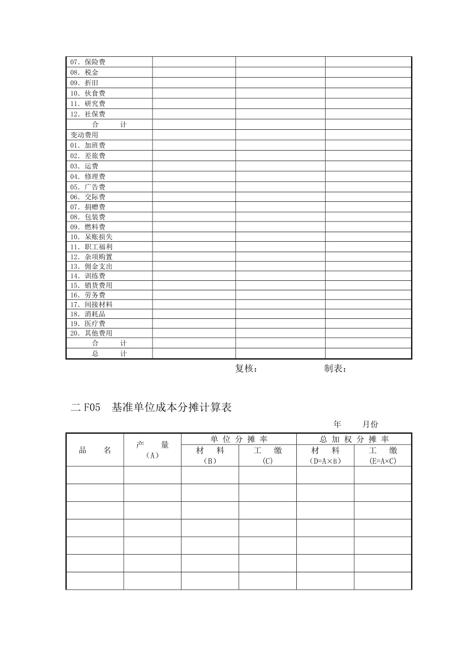 费用管理纵表格.doc_第3页