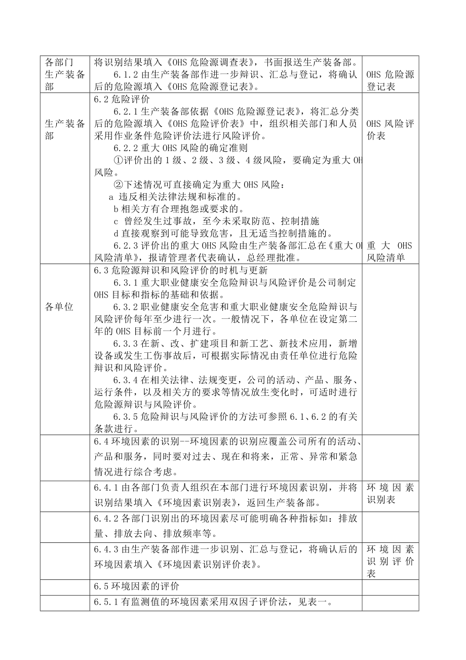 风险评估环境因素和危险源识别.doc_第2页