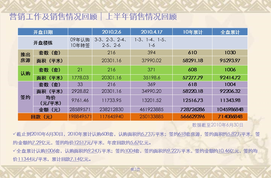 中国铁建原香小镇下半年营销计划专题报告26P.ppt_第3页