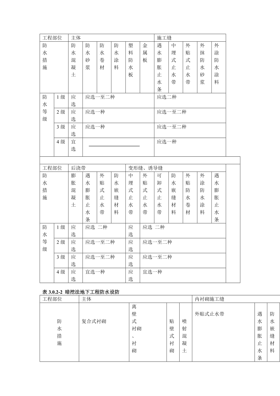 地下防水工程施工质量验收规范.doc_第2页