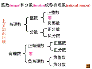 新人教版122数轴课件 (3).ppt