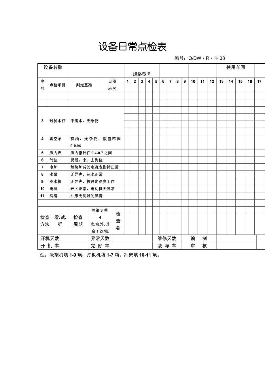 设备日常点检表.doc_第1页