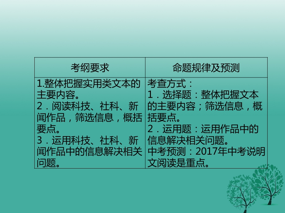 中考语文总复习第三章阅读第一节说明文阅读课件.pptx_第2页