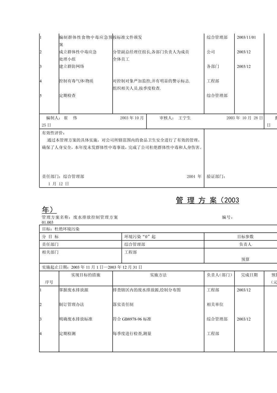 职业健康安全环境制度范本、doc格式.doc_第2页