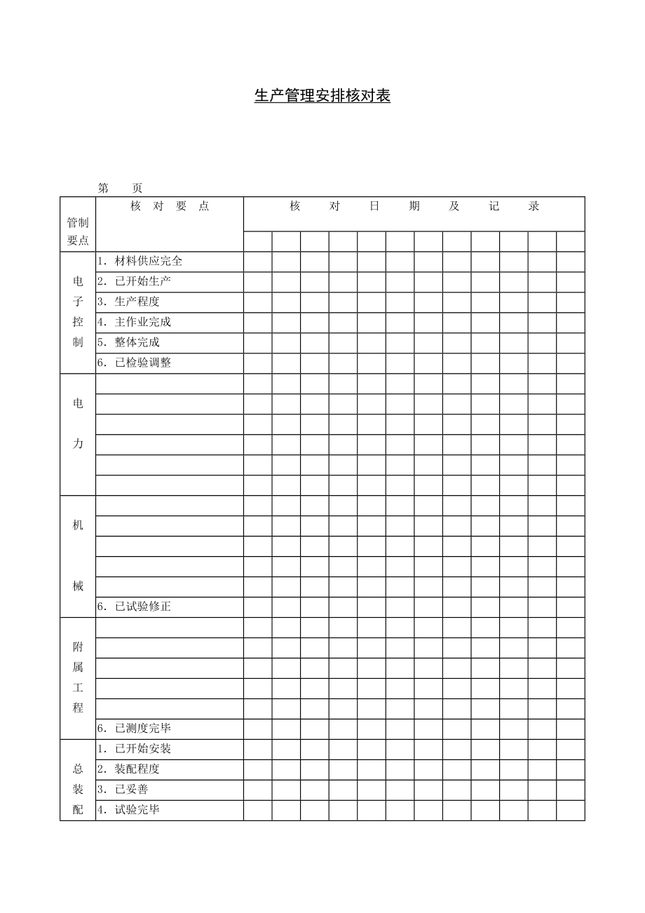 生产管理安排核对表格式.doc_第1页