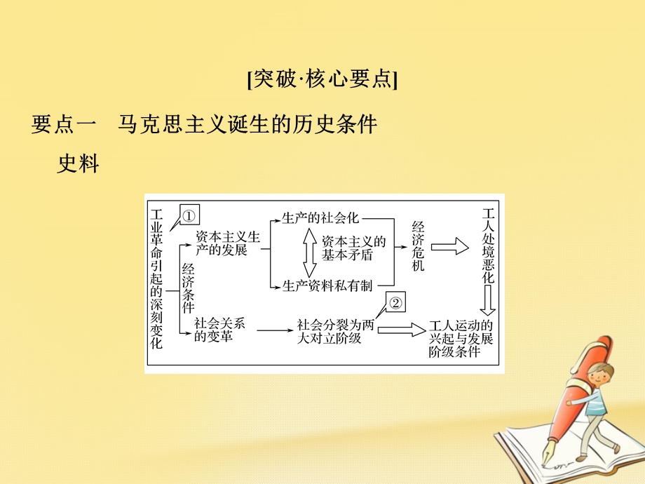 高考历史复习专题四古代希腊罗马和近代西方的政治文明第12讲马克思主义的诞生和俄国十月革命课件.pptx_第3页