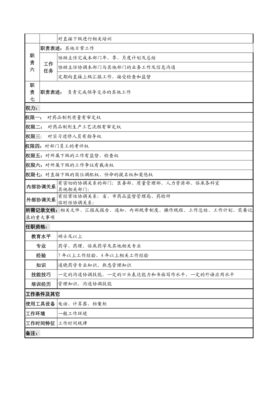 药学部质控教学副主任岗位说明书.doc_第2页