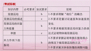 高考物理大一轮复习第十章机械振动机械波第1讲机械振动课件.pptx