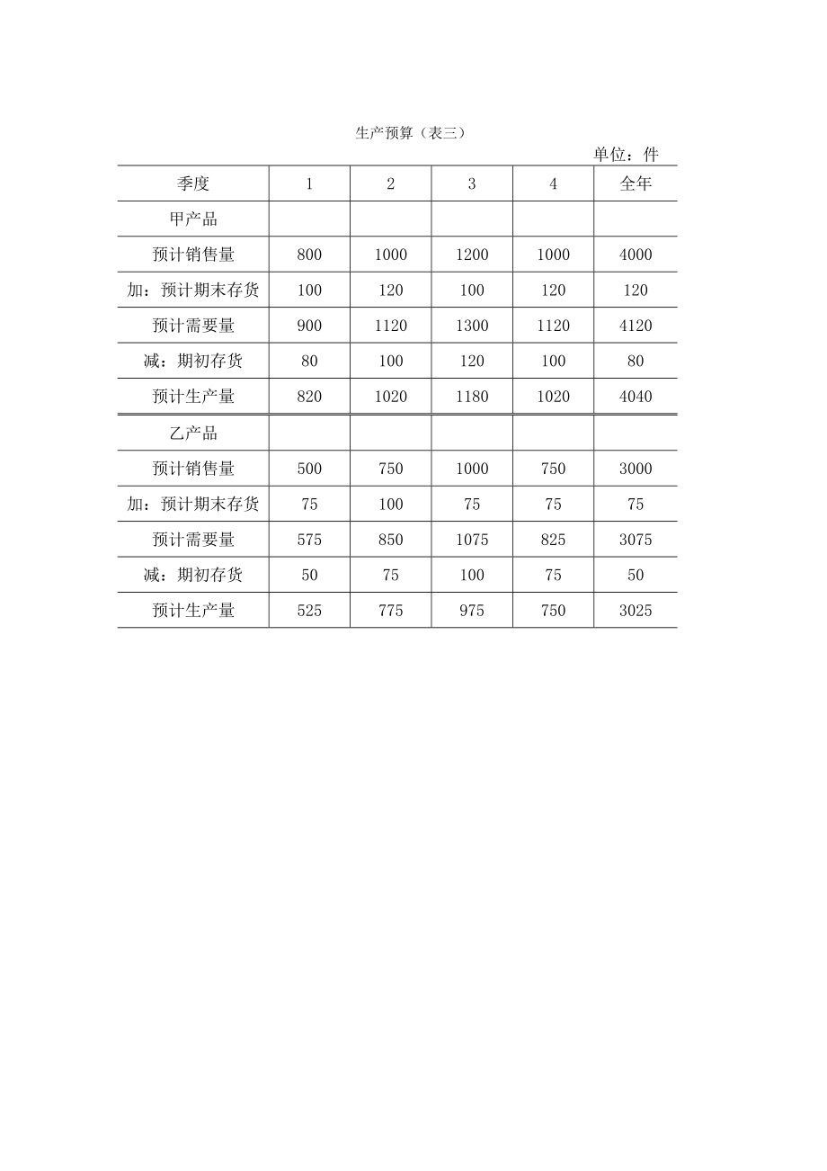 全面预算表格doc模板格式.doc_第2页