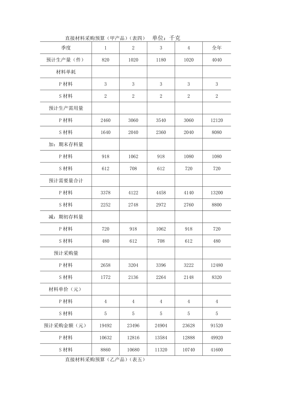 全面预算表格doc模板格式.doc_第3页