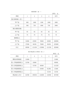 全面预算表格doc模板格式.doc