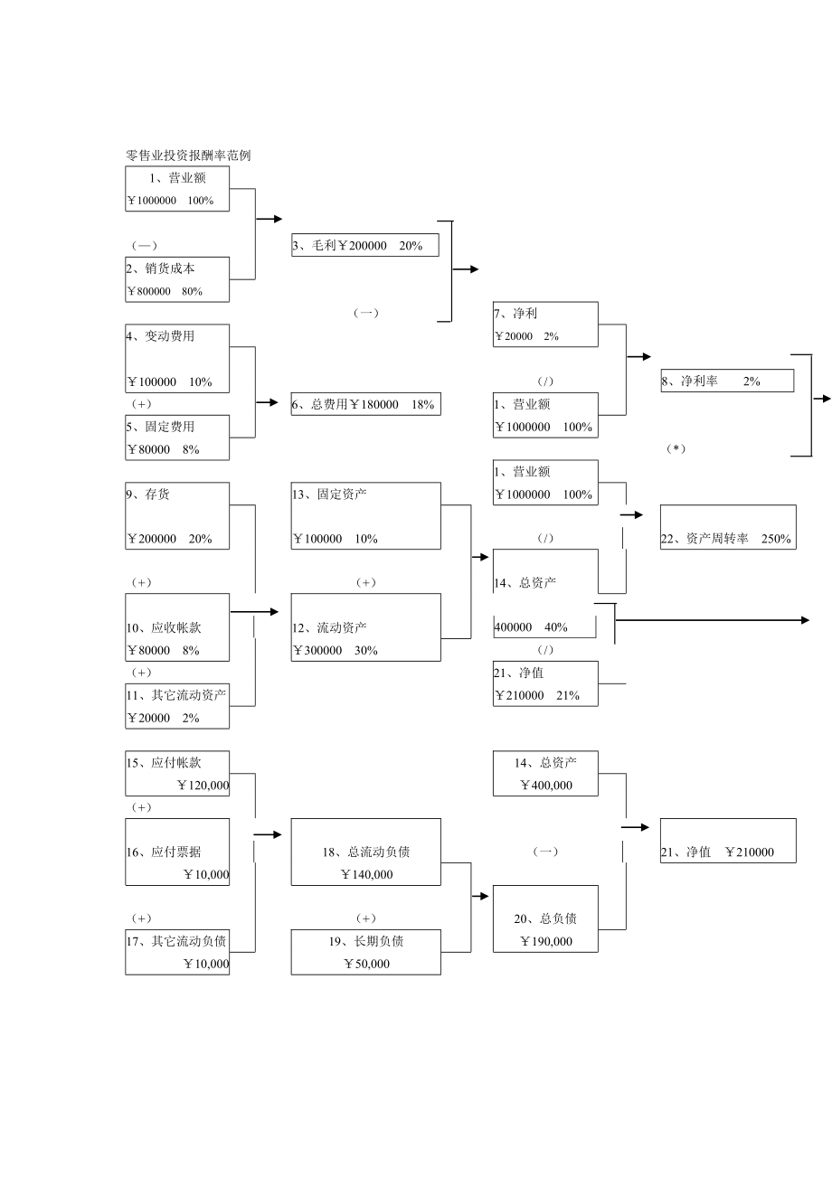 顺利推销第五步.doc_第1页