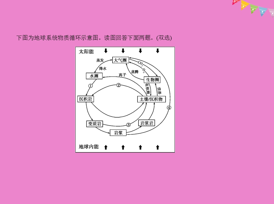 江苏专版高考地理一轮复习第五单元岩石圈物质循环与地表形态课件.pptx_第3页